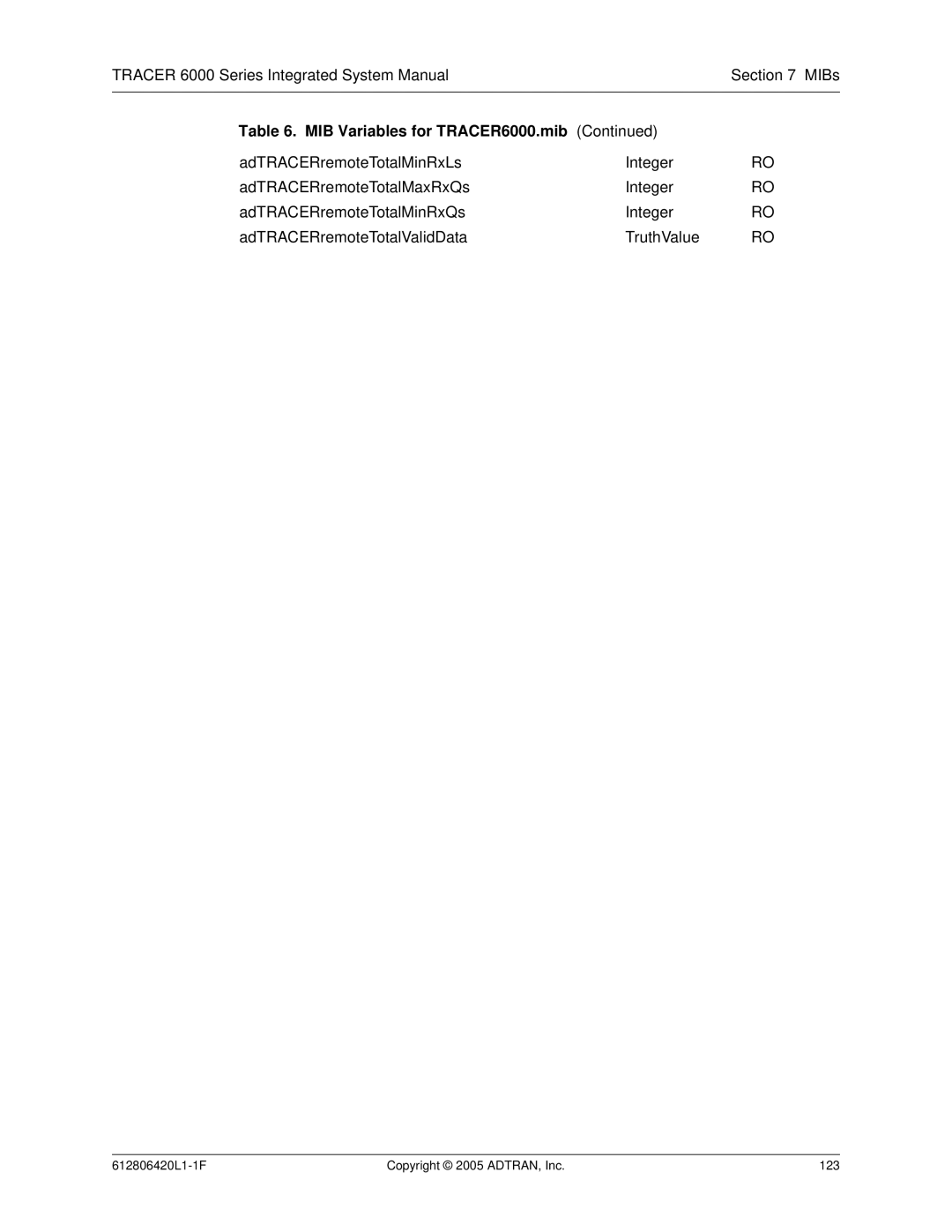 ADTRAN 6000 Series system manual 612806420L1-1F Copyright 2005 ADTRAN, Inc 123 