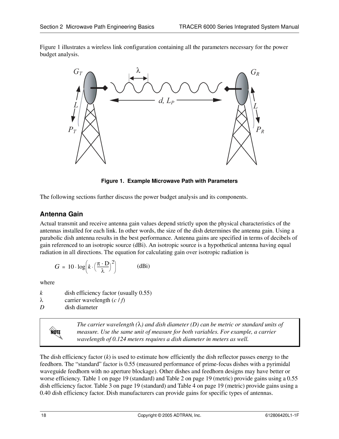 ADTRAN 6000 Series system manual Antenna Gain, Example Microwave Path with Parameters 