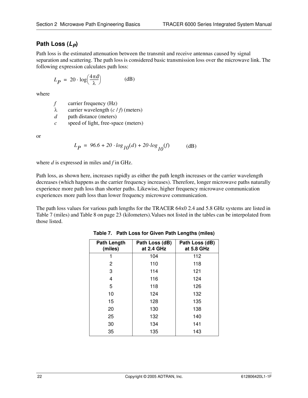 ADTRAN 6000 Series system manual Path Loss LP, LP = 96.6 + 20 ⋅ log10d + 20·log10f 