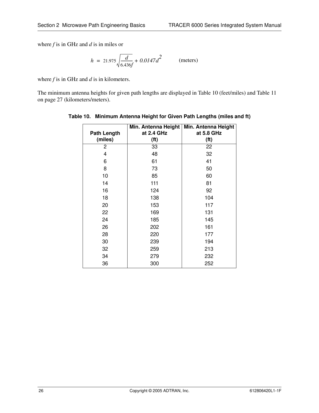 ADTRAN 6000 Series system manual Where f is in GHz and d is in miles or 