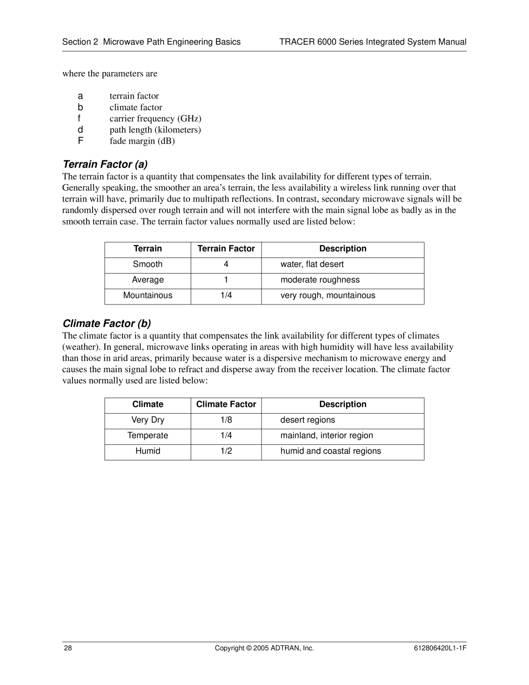 ADTRAN 6000 Series system manual Terrain Terrain Factor Description, Climate Climate Factor Description 