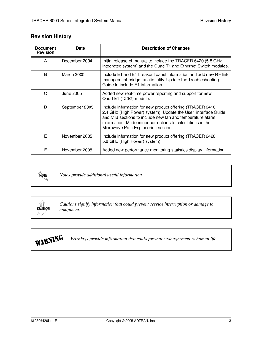 ADTRAN 6000 Series system manual Revision History, Document Date Description of Changes Revision 