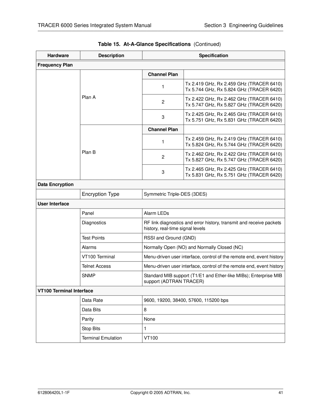 ADTRAN 6000 Series system manual Encryption Type 