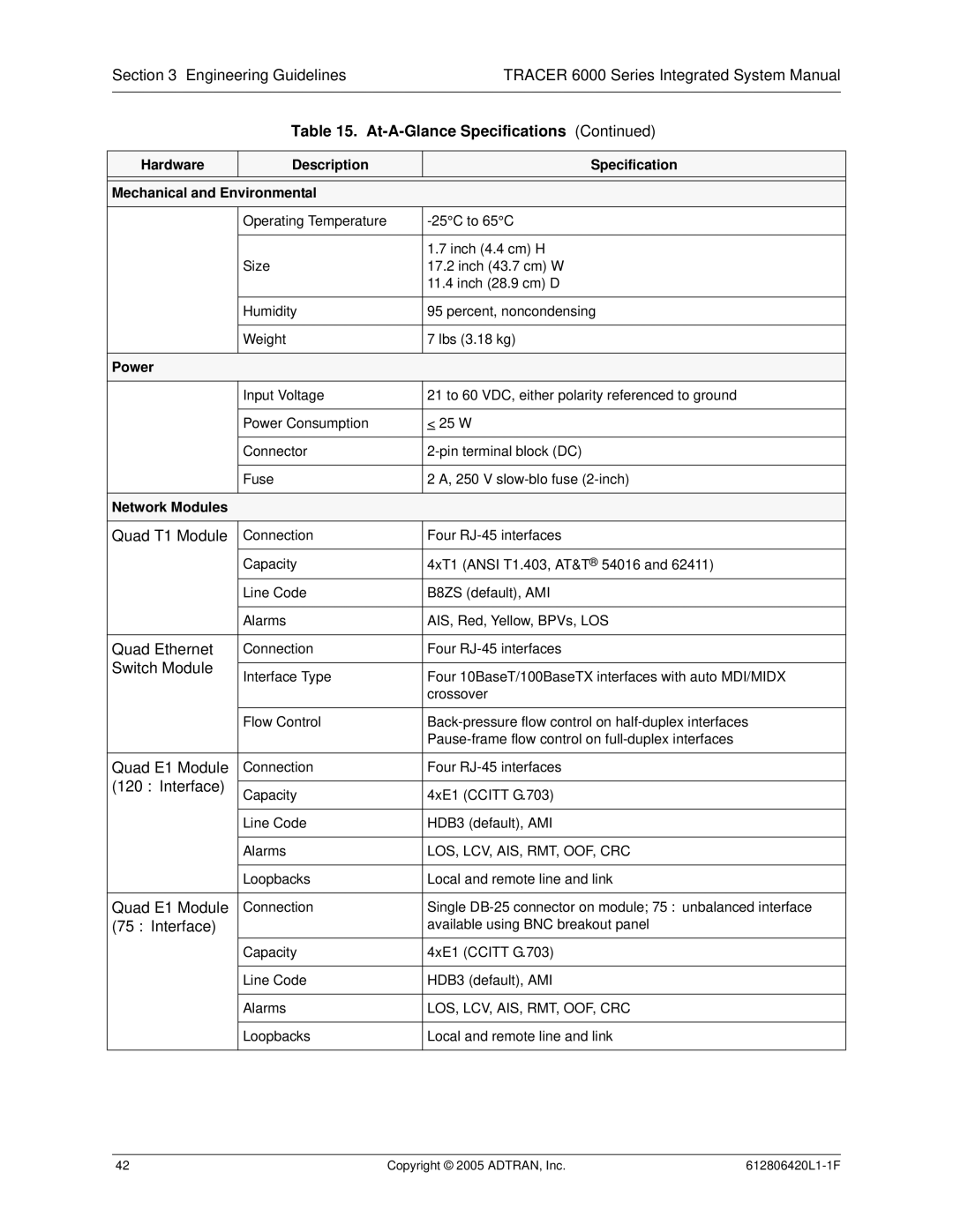 ADTRAN 6000 Series system manual Quad Ethernet 