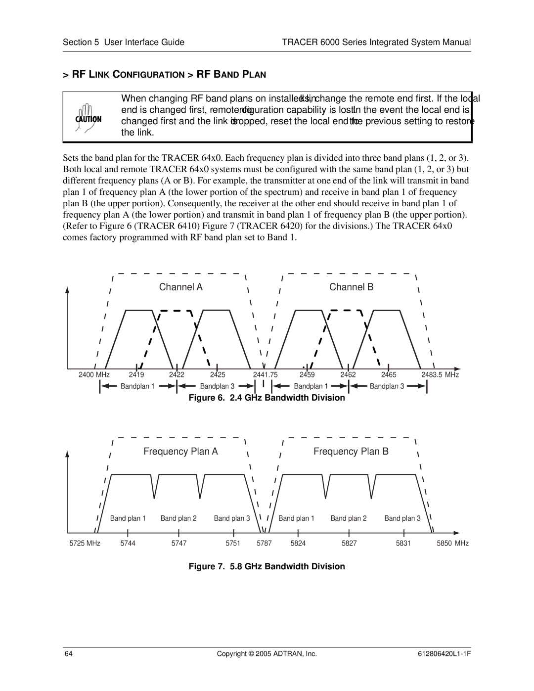 ADTRAN 6000 Series system manual Channel a Channel B, RF Link Configuration RF Band Plan 