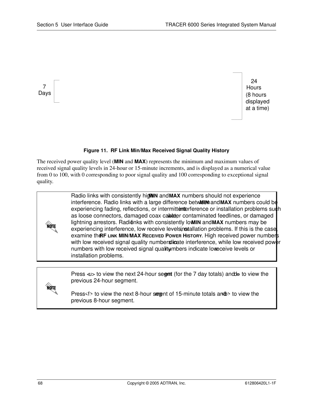 ADTRAN 6000 Series system manual RF Link Min/Max Received Signal Quality History 