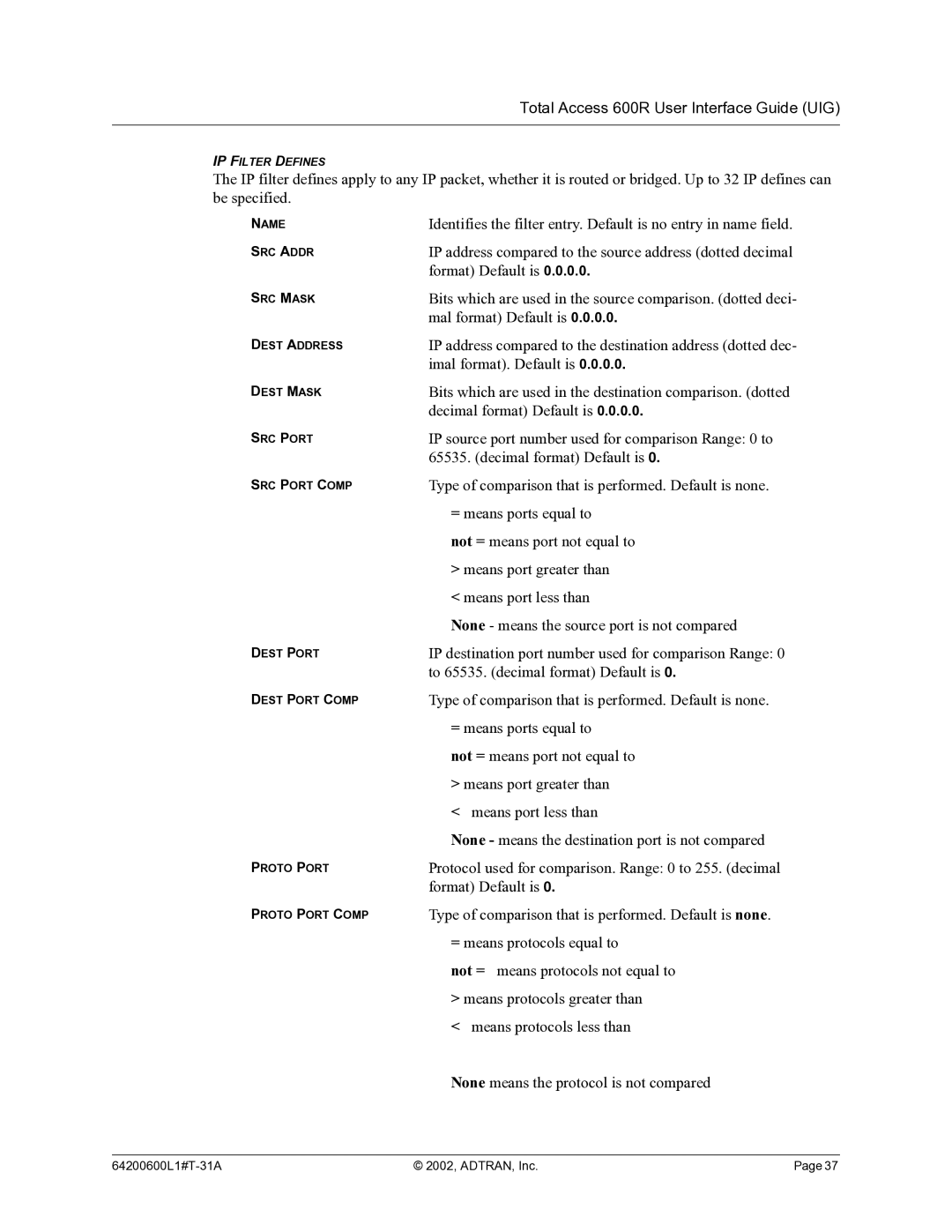 ADTRAN 600R manual IP address compared to the source address dotted decimal 