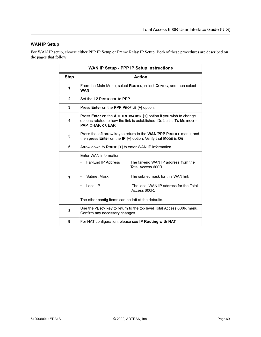 ADTRAN 600R manual WAN IP Setup PPP IP Setup Instructions 