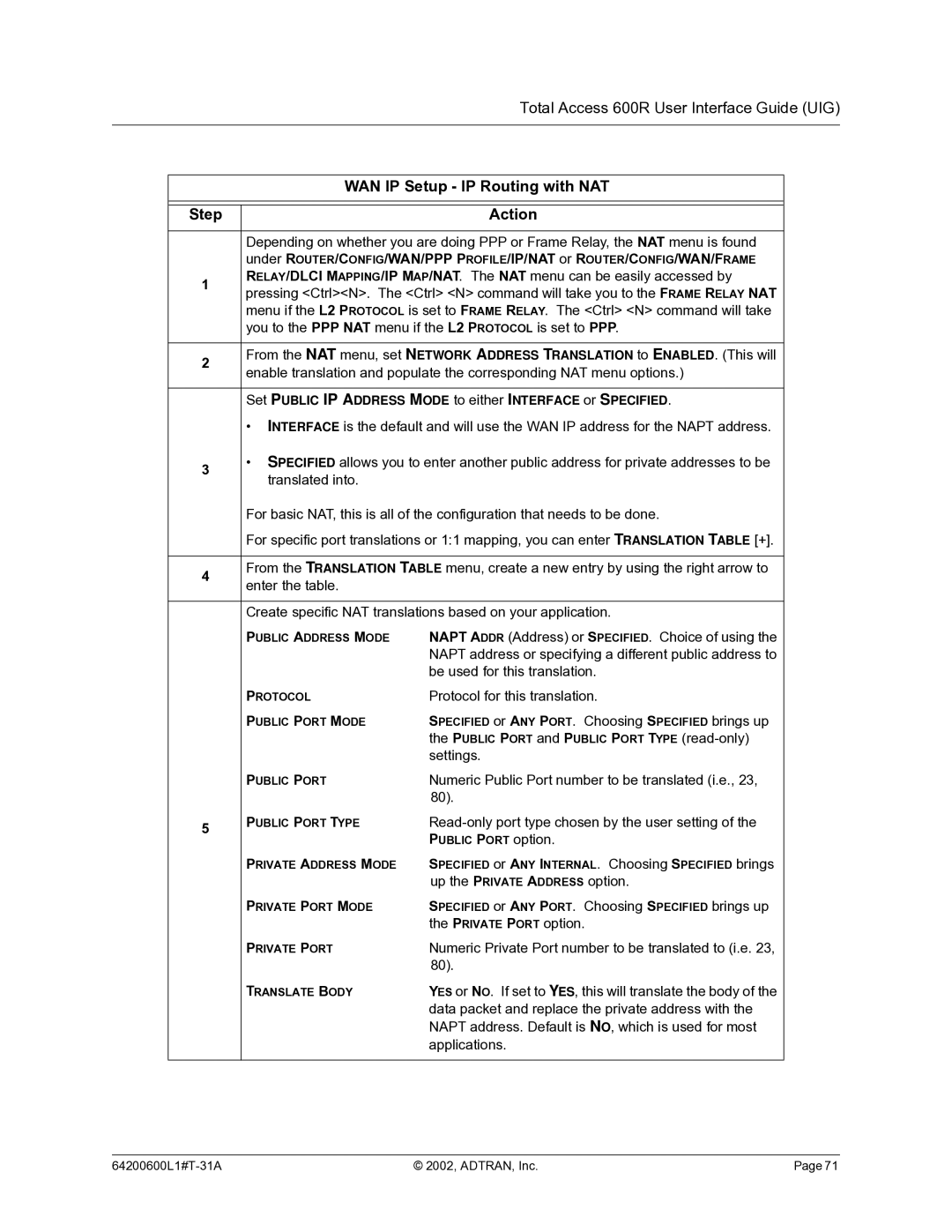 ADTRAN manual Total Access 600R User Interface Guide UIG, WAN IP Setup IP Routing with NAT Step Action 