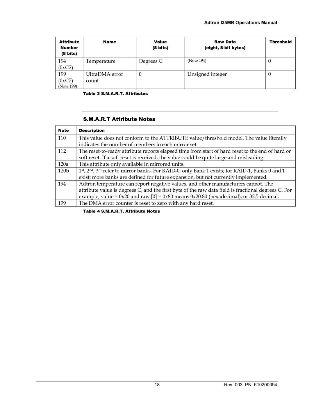 ADTRAN 610200094 manual Name Value 