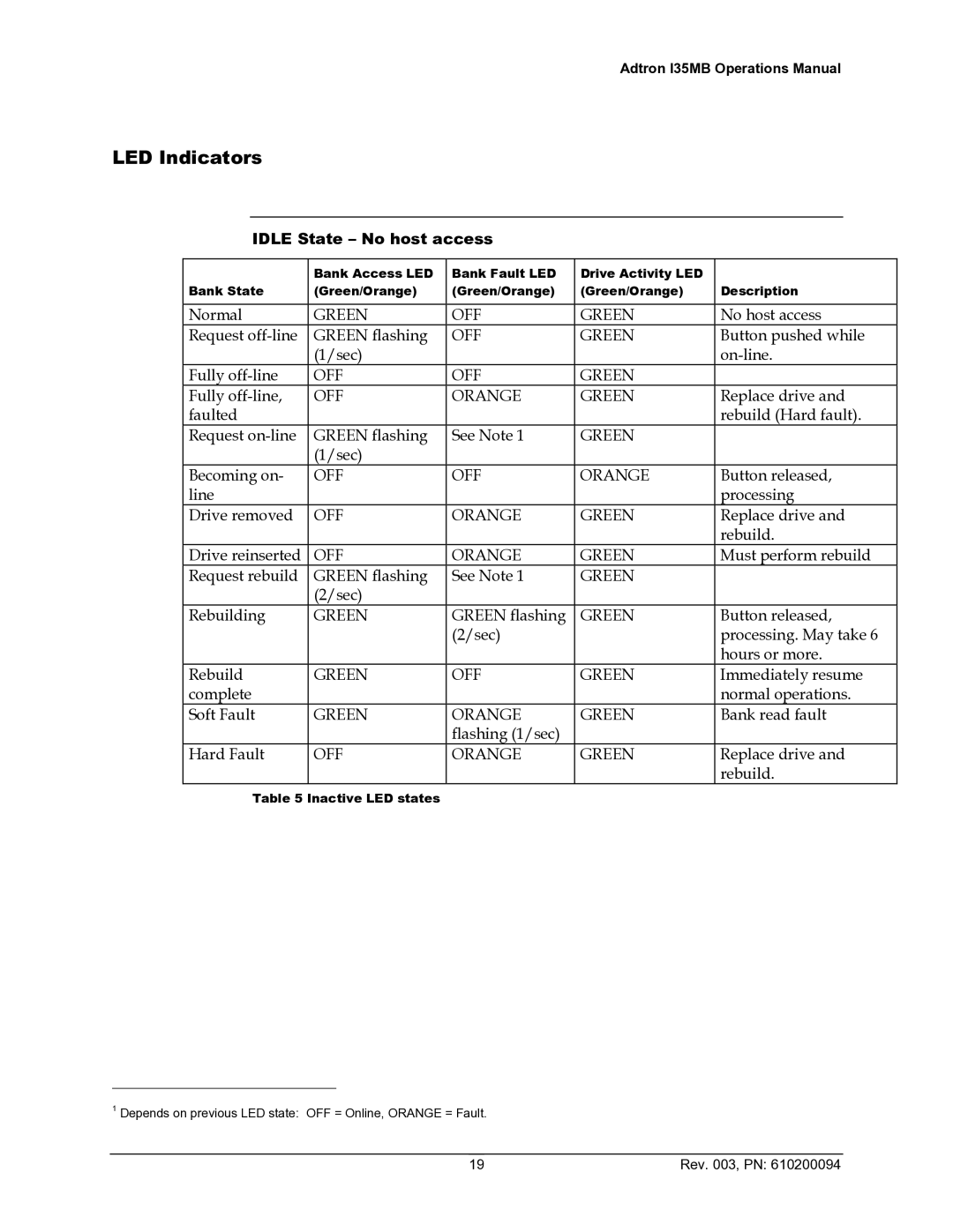 ADTRAN 610200094 manual LED Indicators, Idle State No host access 