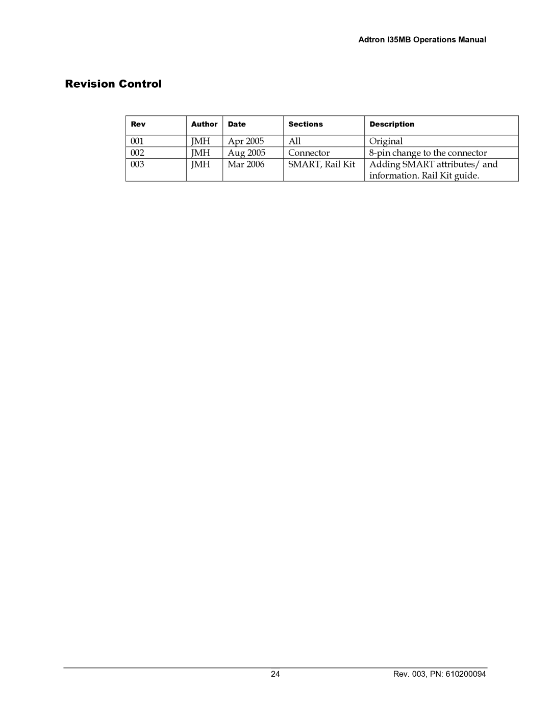 ADTRAN 610200094 manual Revision Control 