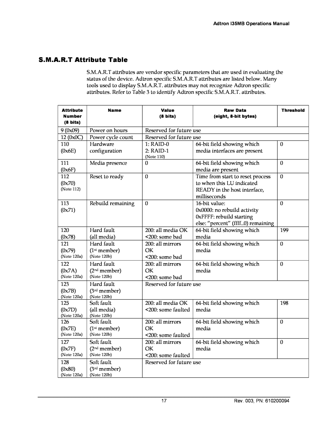 ADTRAN 610200094 manual S.M.A.R.T Attribute Table 