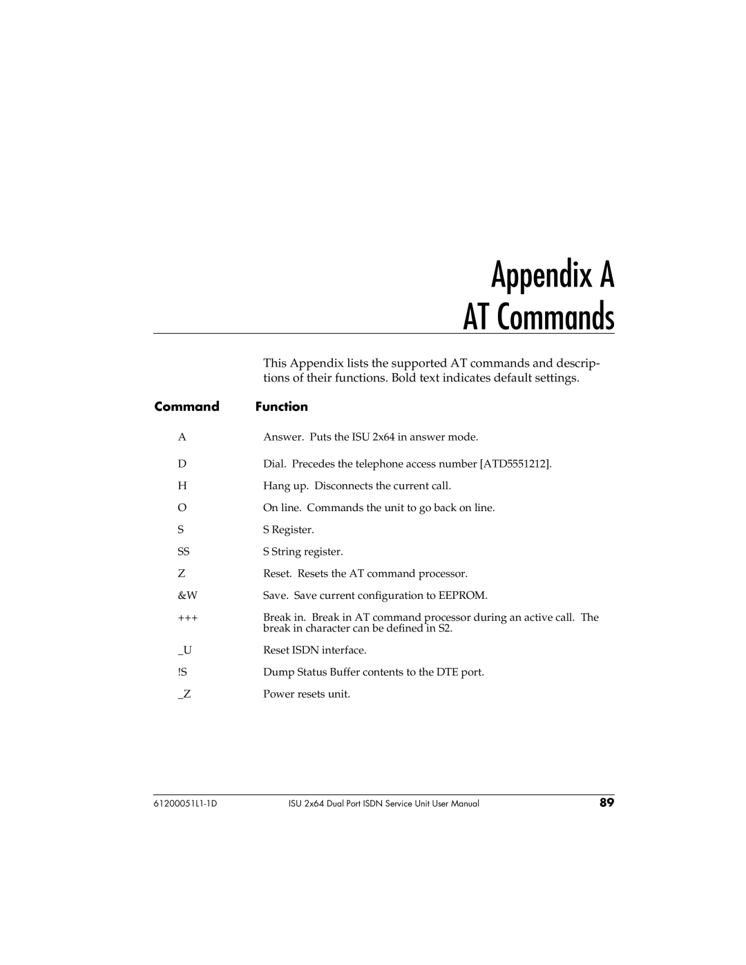 ADTRAN 1200051L5, 61200051L1, 1200051L6, 1200051L2 user manual Appendix a, AT Commands 