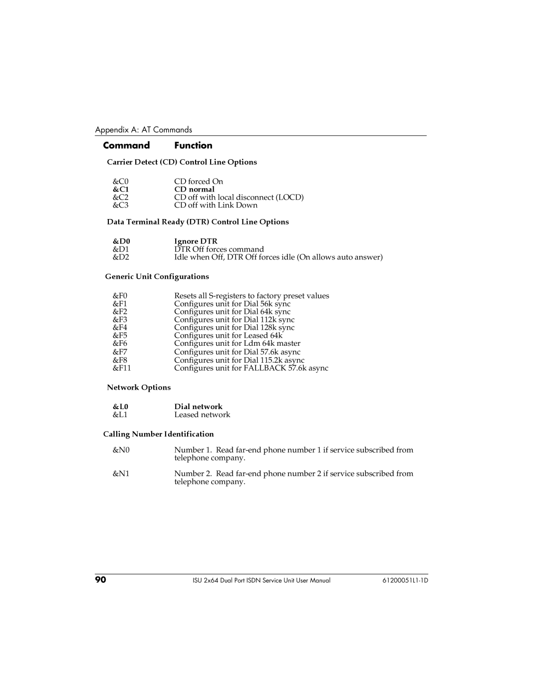 ADTRAN 61200051L1, 1200051L6, 1200051L2, 1200051L5 user manual Carrier Detect CD Control Line Options 