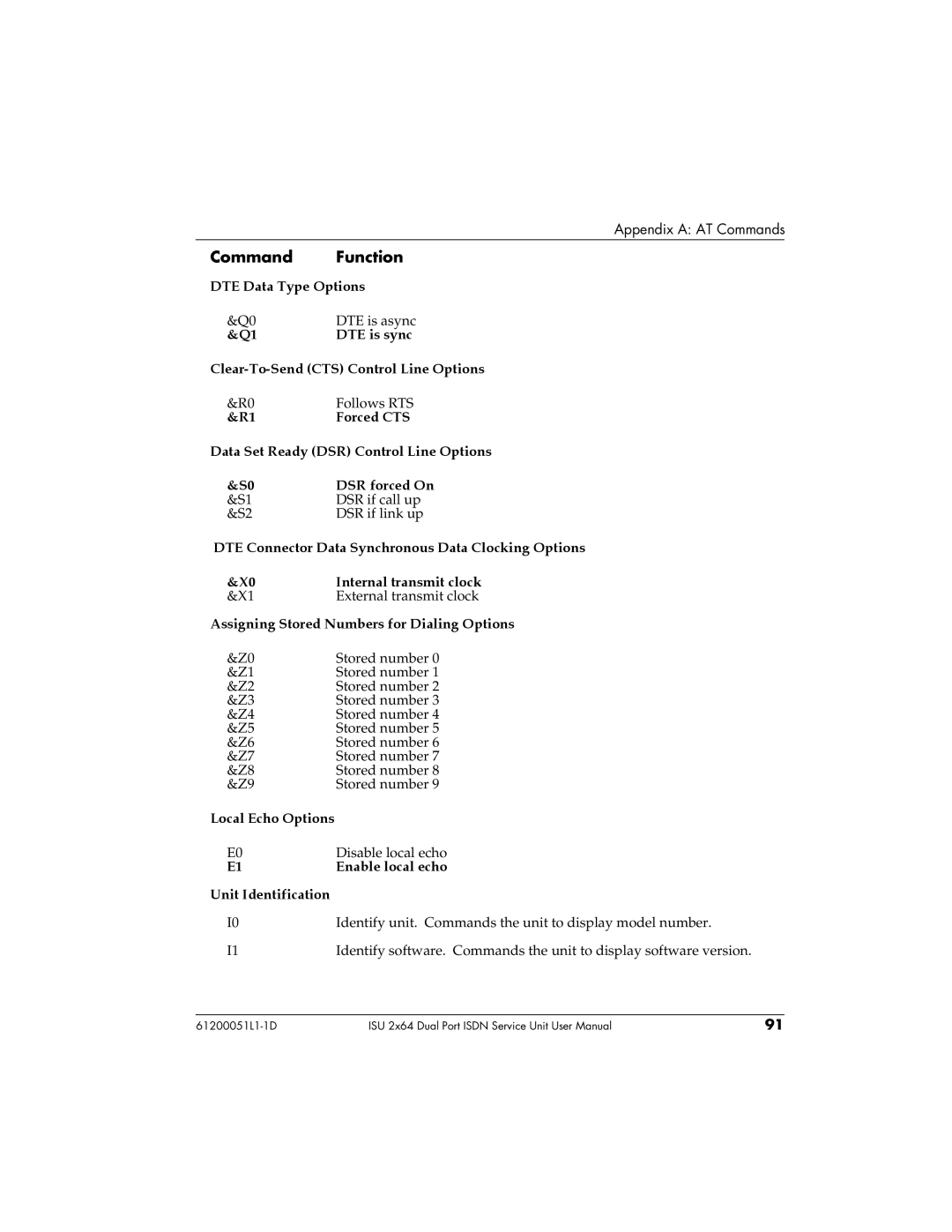 ADTRAN 61200051L1, 1200051L6, 1200051L2, 1200051L5 user manual DTE Data Type Options 