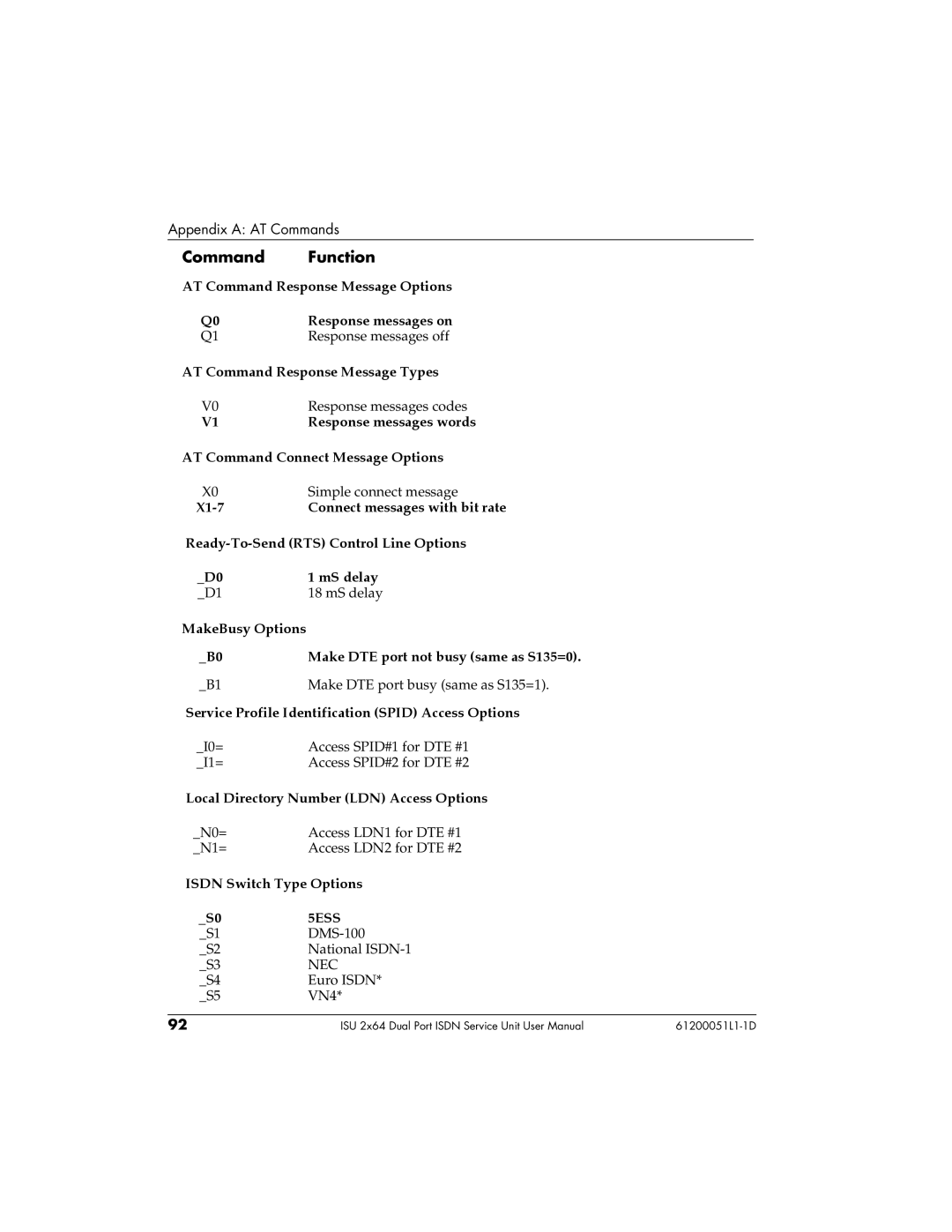 ADTRAN 1200051L6, 61200051L1, 1200051L2, 1200051L5 user manual 5ESS 