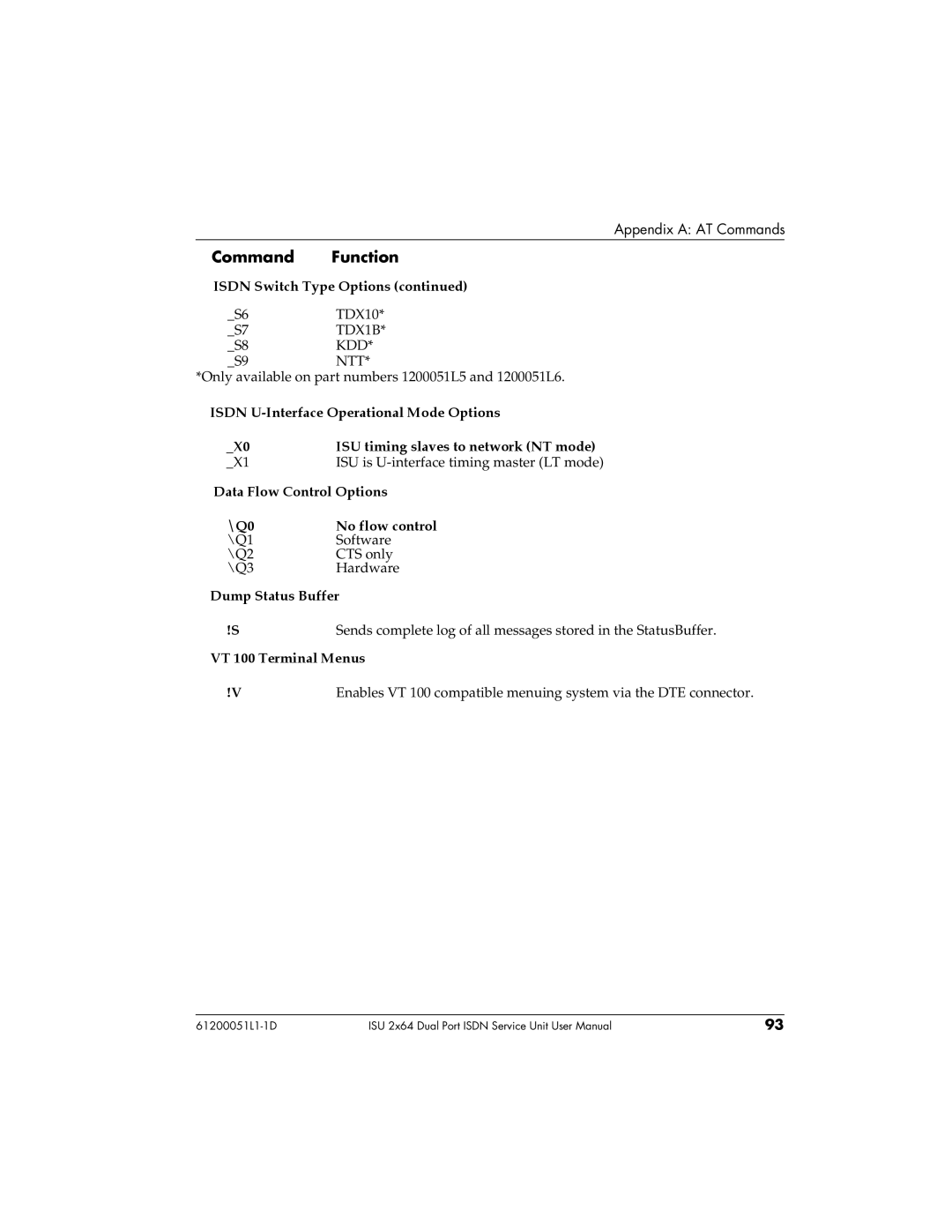 ADTRAN 1200051L2, 61200051L1, 1200051L6, 1200051L5 user manual Isdn U-Interface Operational Mode Options 