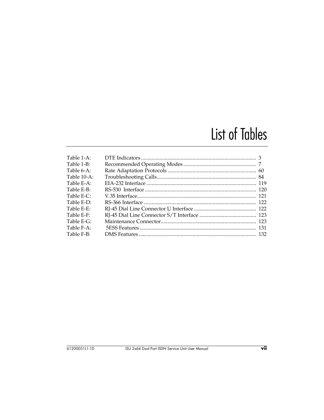 ADTRAN 1200051L5, 61200051L1, 1200051L6, 1200051L2 user manual List of Tables 