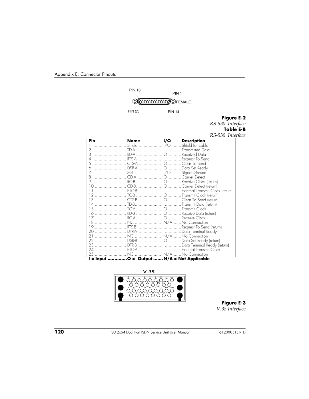 ADTRAN 61200051L1, 1200051L6, 1200051L2, 1200051L5 user manual RS-530, Interface 