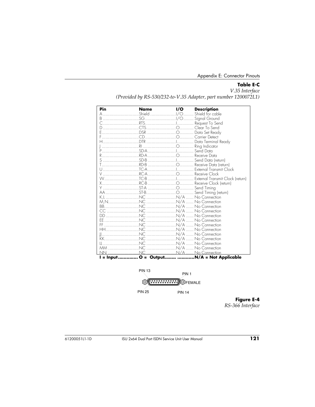 ADTRAN 61200051L1, 1200051L6, 1200051L2, 1200051L5 user manual RS-366 Interface, St-B 