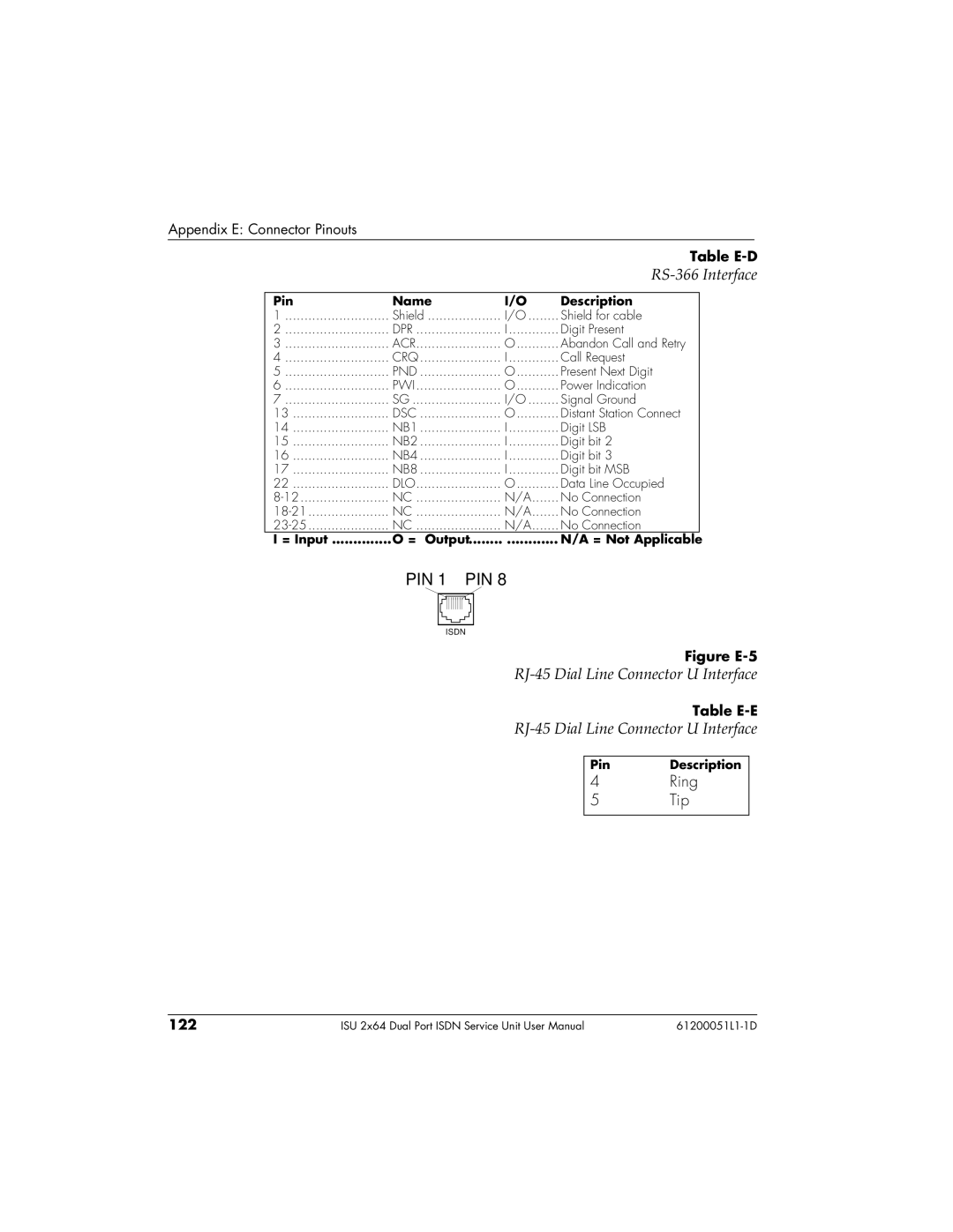 ADTRAN 1200051L6, 61200051L1, 1200051L2, 1200051L5 user manual Pin, RJ-45 Dial Line Connector U Interface 