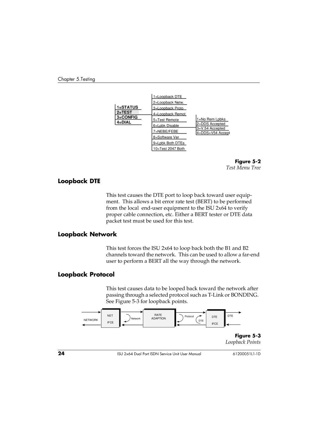 ADTRAN 1200051L5, 61200051L1, 1200051L6 Loopback DTE, Loopback Network, Loopback Protocol, Test Menu Tree, Loopback Points 