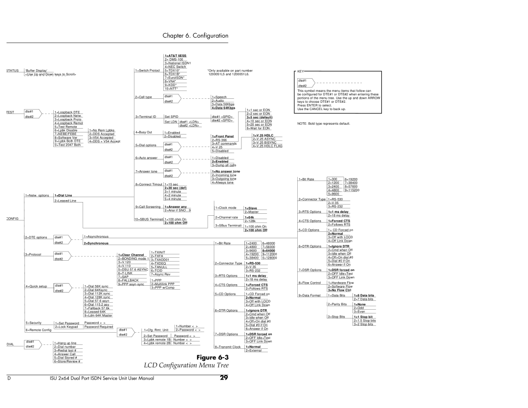 ADTRAN 1200051L5, 61200051L1, 1200051L6, 1200051L2 user manual LCD Configuration Menu Tree, =AT&T 5ESS 