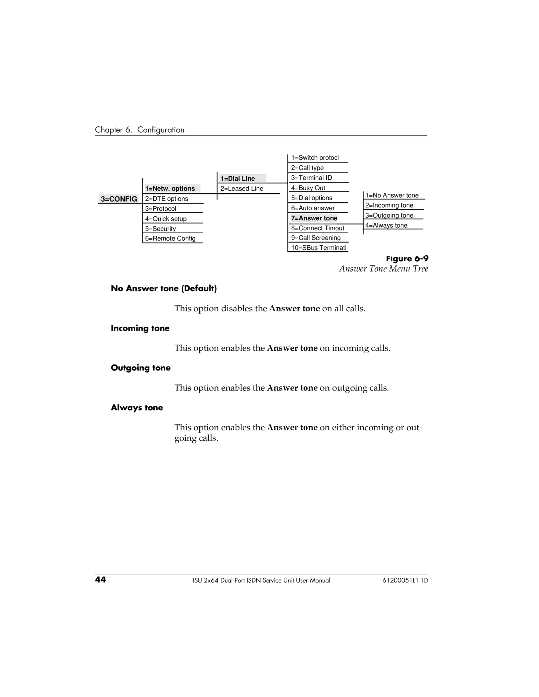 ADTRAN 1200051L5, 61200051L1, 1200051L6, 1200051L2 user manual Answer Tone Menu Tree, =Dial Line =Netw. options 