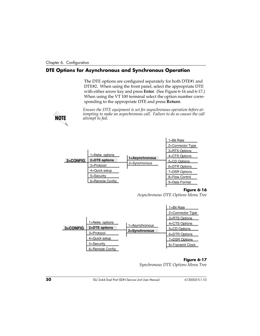 ADTRAN 61200051L1, 1200051L6 DTE Options for Asynchronous and Synchronous Operation, Asynchronous DTE Options Menu Tree 