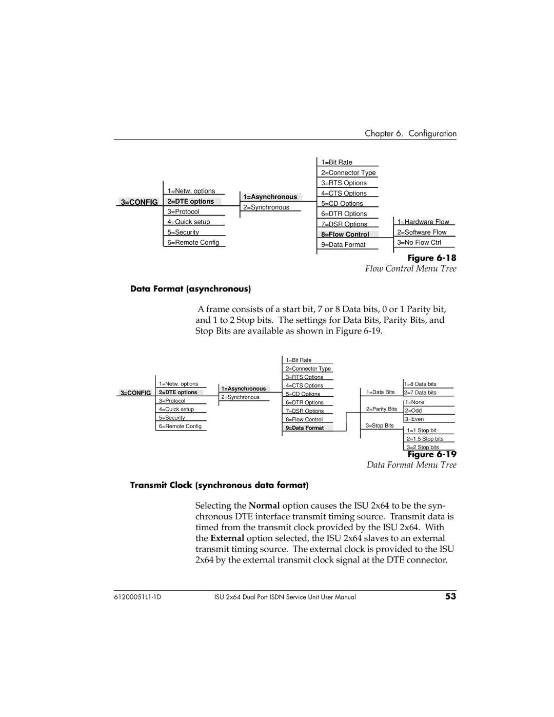 ADTRAN 1200051L2, 61200051L1, 1200051L6, 1200051L5 user manual Flow Control Menu Tree, Data Format Menu Tree 