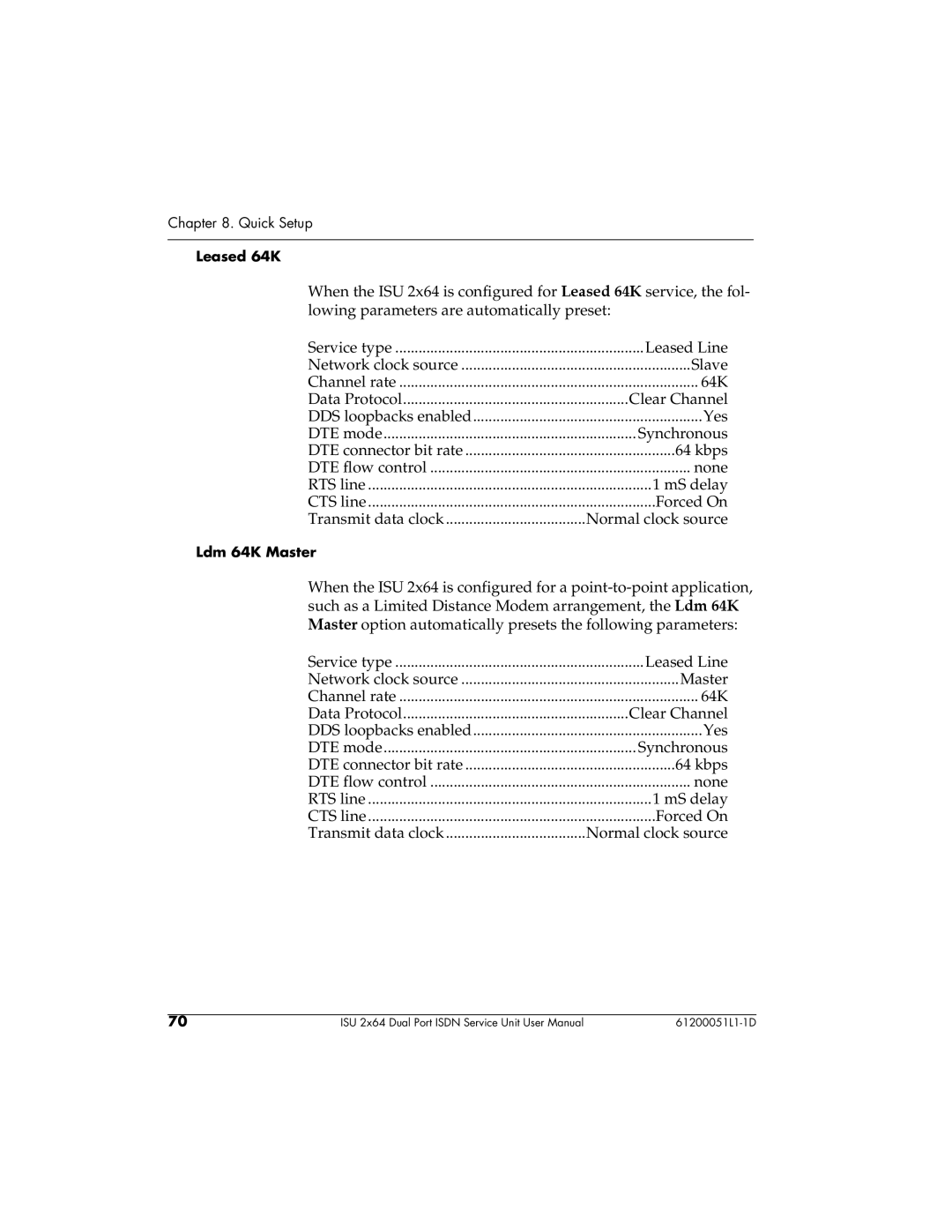 ADTRAN 61200051L1, 1200051L6, 1200051L2, 1200051L5 user manual Leased Line 