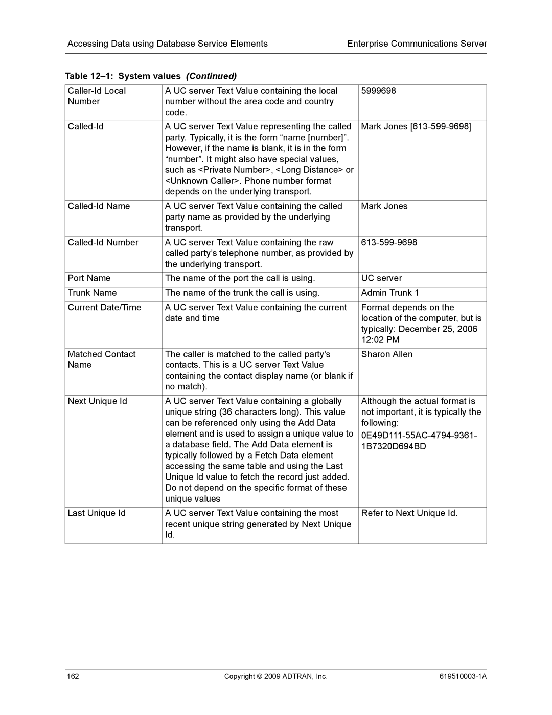 ADTRAN 619510003-1A manual Copyright 2009 ADTRAN, Inc 