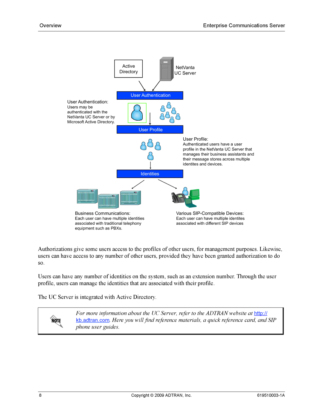 ADTRAN 619510003-1A manual Overview Enterprise Communications Server 