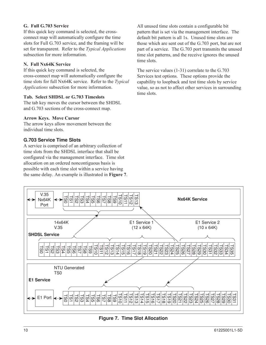 ADTRAN 6530 Full G.703 Service, Full Nx64K Service, Tab. Select Shdsl or G.703 Timeslots, Arrow Keys. Move Cursor 