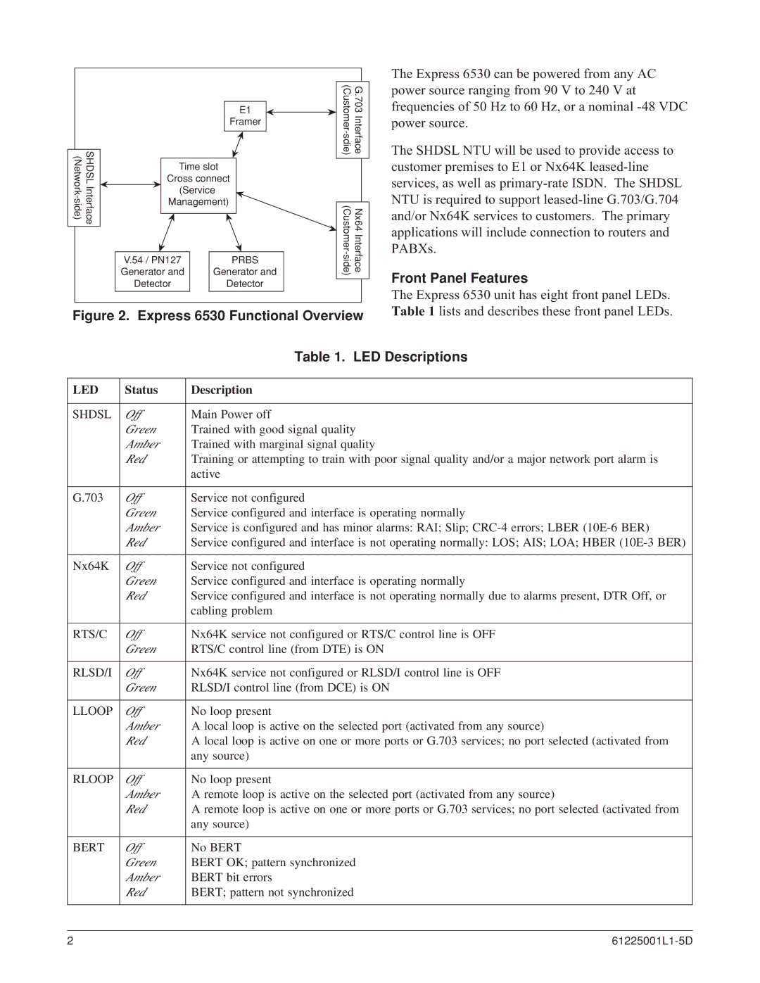 ADTRAN 6530 specifications Front Panel Features, LED Descriptions, Status Description 