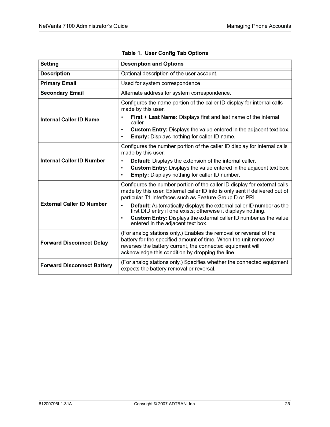 ADTRAN 7100 manual User Config Tab Options, Setting Description and Options, Primary Email, Secondary Email 