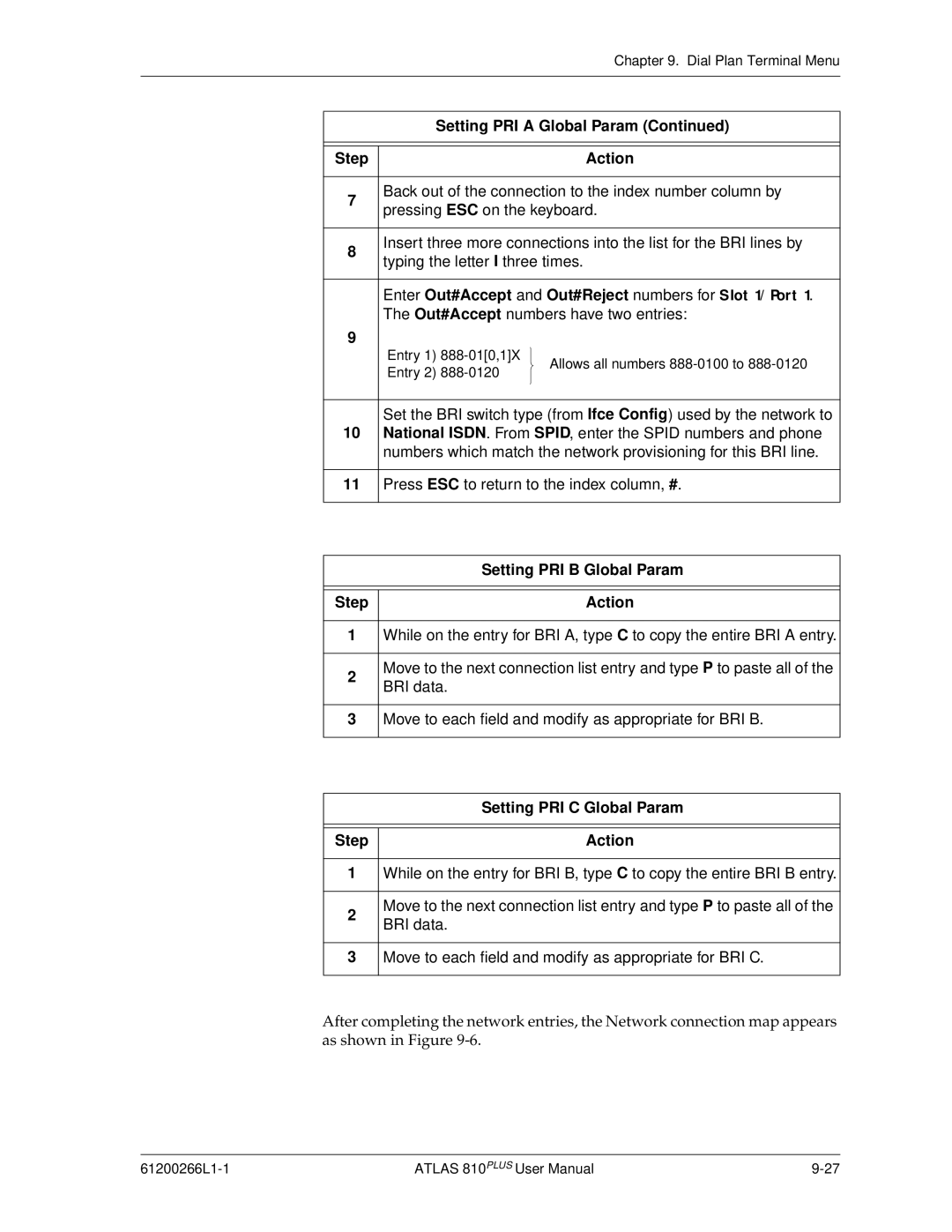 ADTRAN 810 Plus manual Setting PRI B Global Param Step Action, Setting PRI C Global Param Step Action 