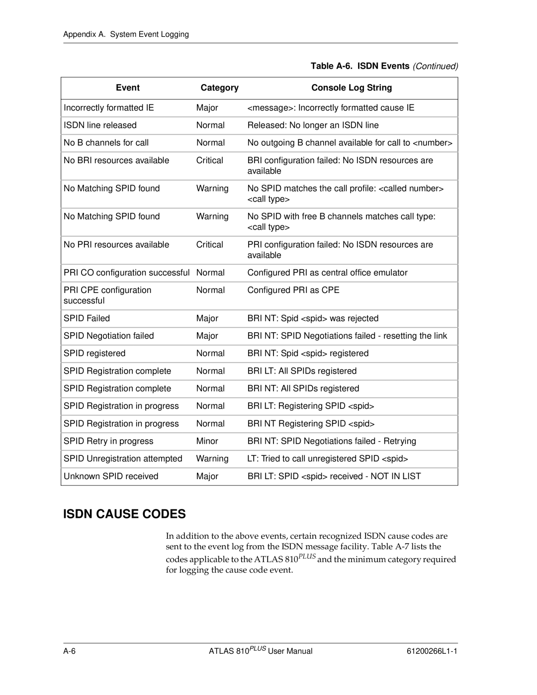 ADTRAN 810 Plus manual Isdn Cause Codes, Event Category Console Log String 