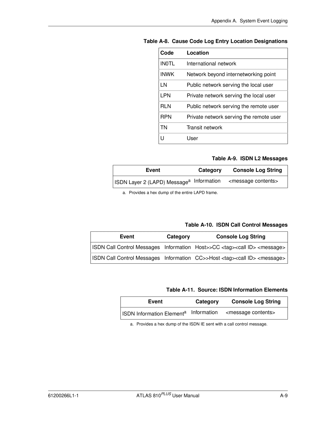 ADTRAN 810 Plus manual Table A-8. Cause Code Log Entry Location Designations 