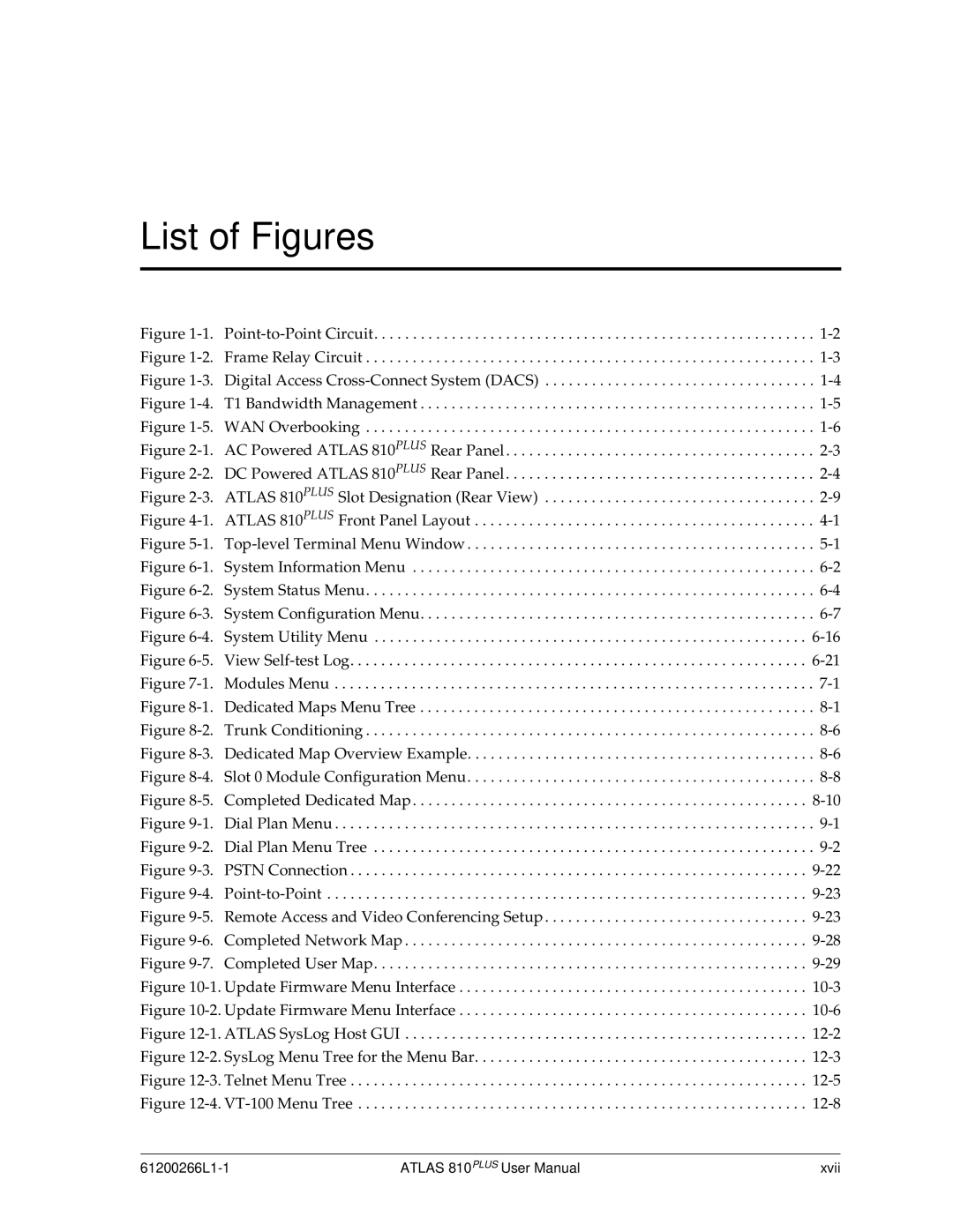 ADTRAN 810 Plus manual List of Figures 