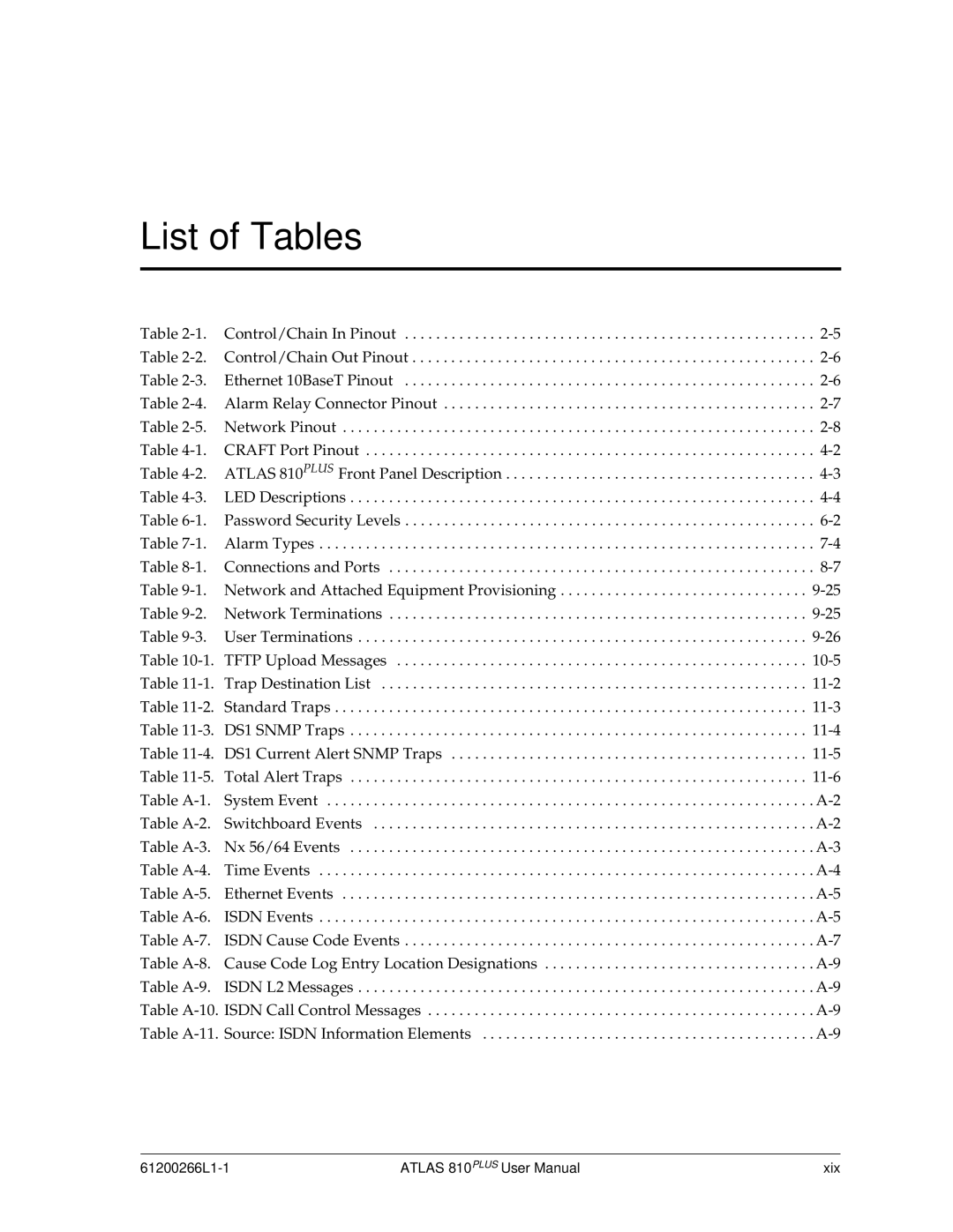 ADTRAN 810 Plus manual List of Tables 