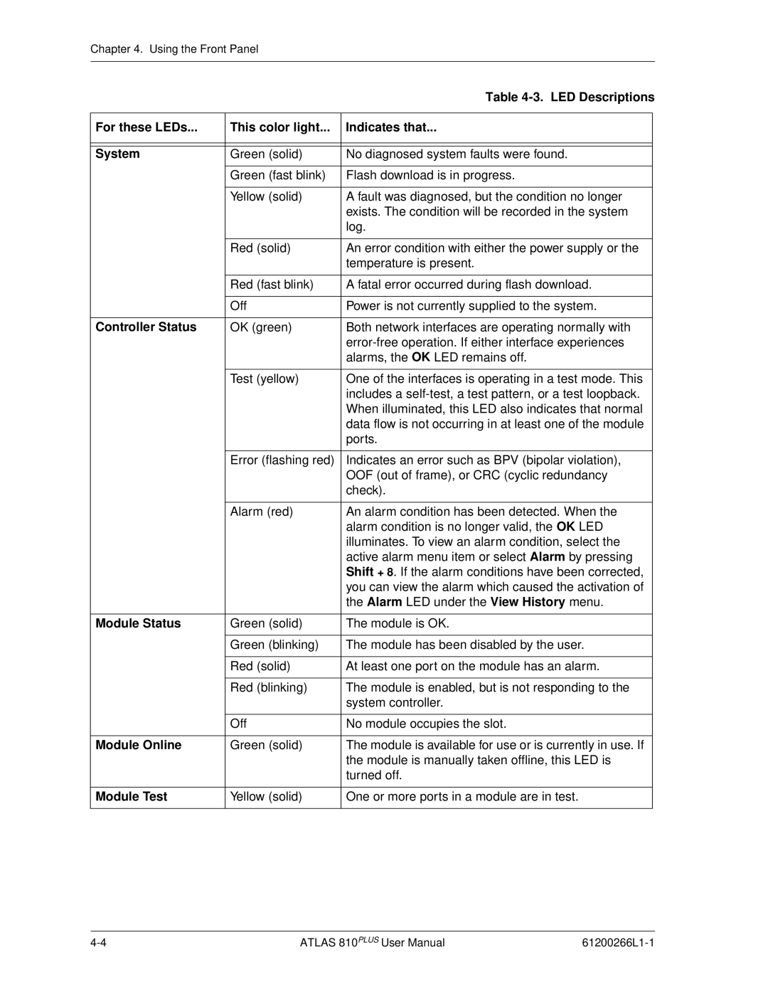 ADTRAN 810 Plus LED Descriptions, For these LEDs This color light Indicates that System, Controller Status, Module Status 