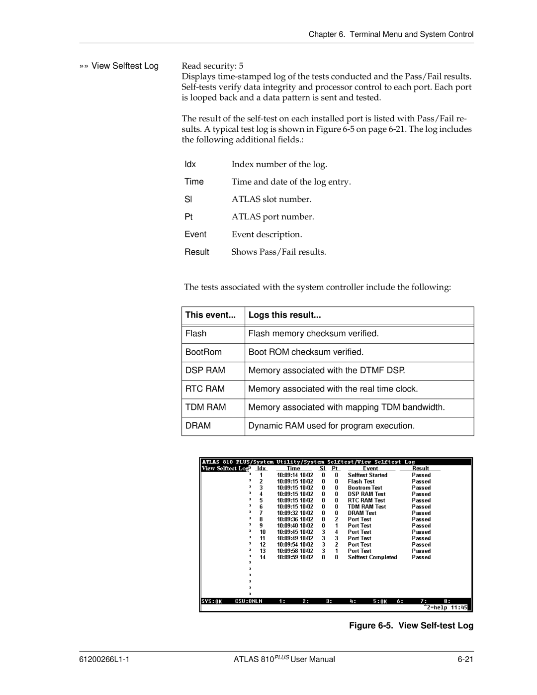 ADTRAN 810 Plus manual This event Logs this result 