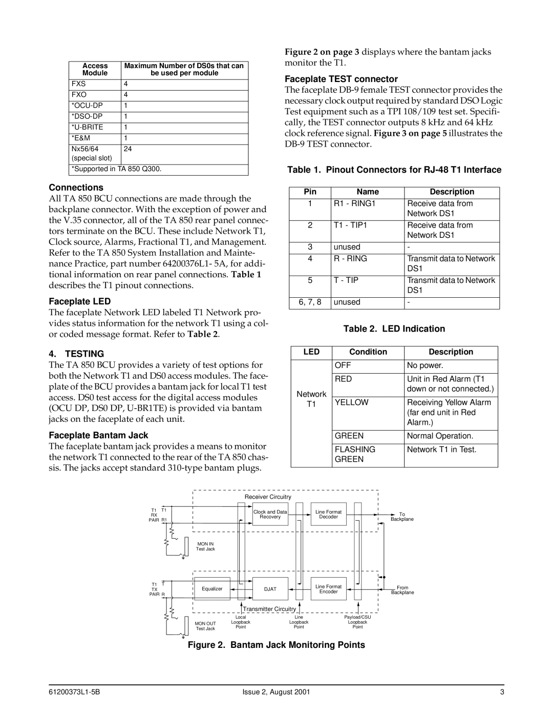 ADTRAN 850 specifications Testing 