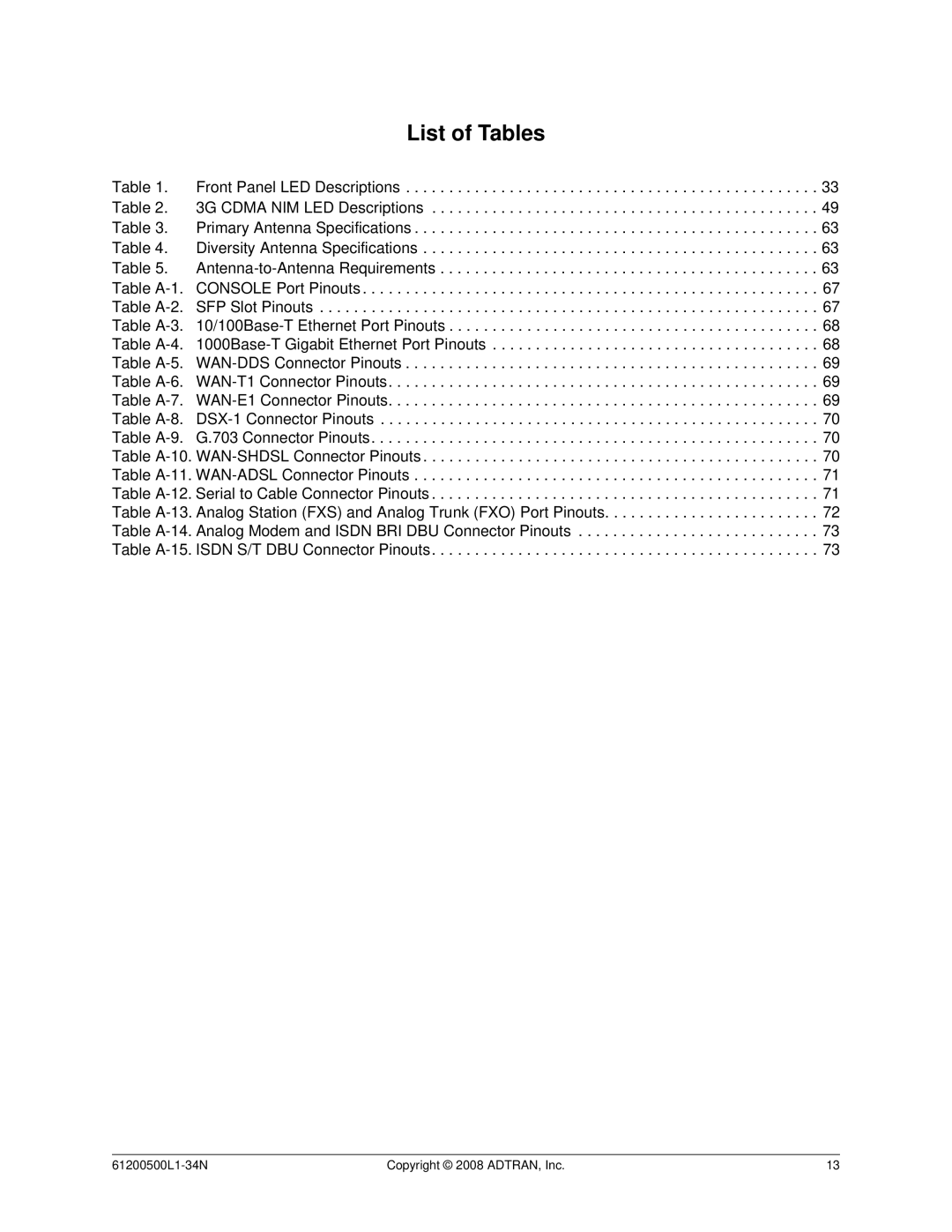 ADTRAN ADT-1234POE manual List of Tables 