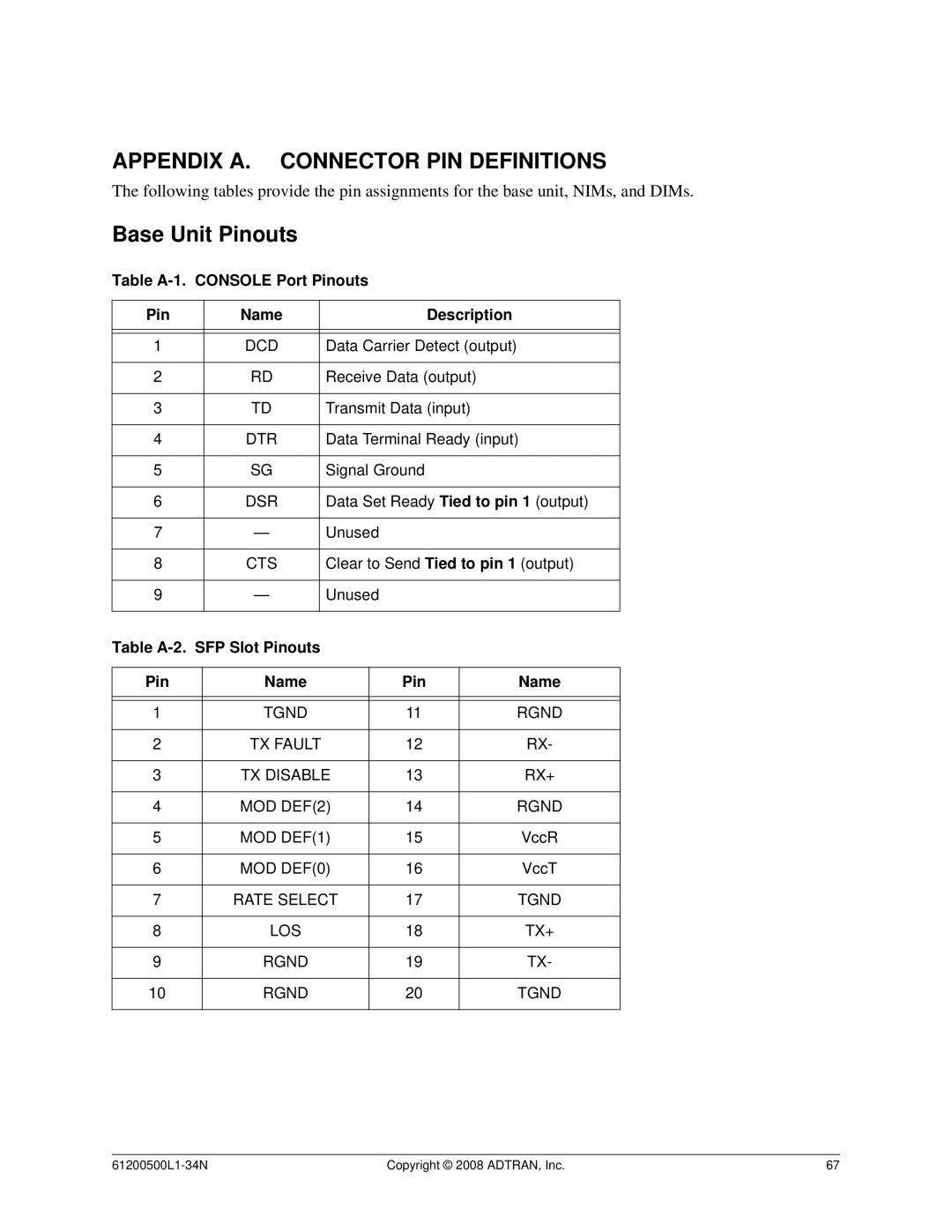 ADTRAN ADT-1234POE manual Table A-1. Console Port Pinouts Name Description, Table A-2. SFP Slot Pinouts, Pin Name 