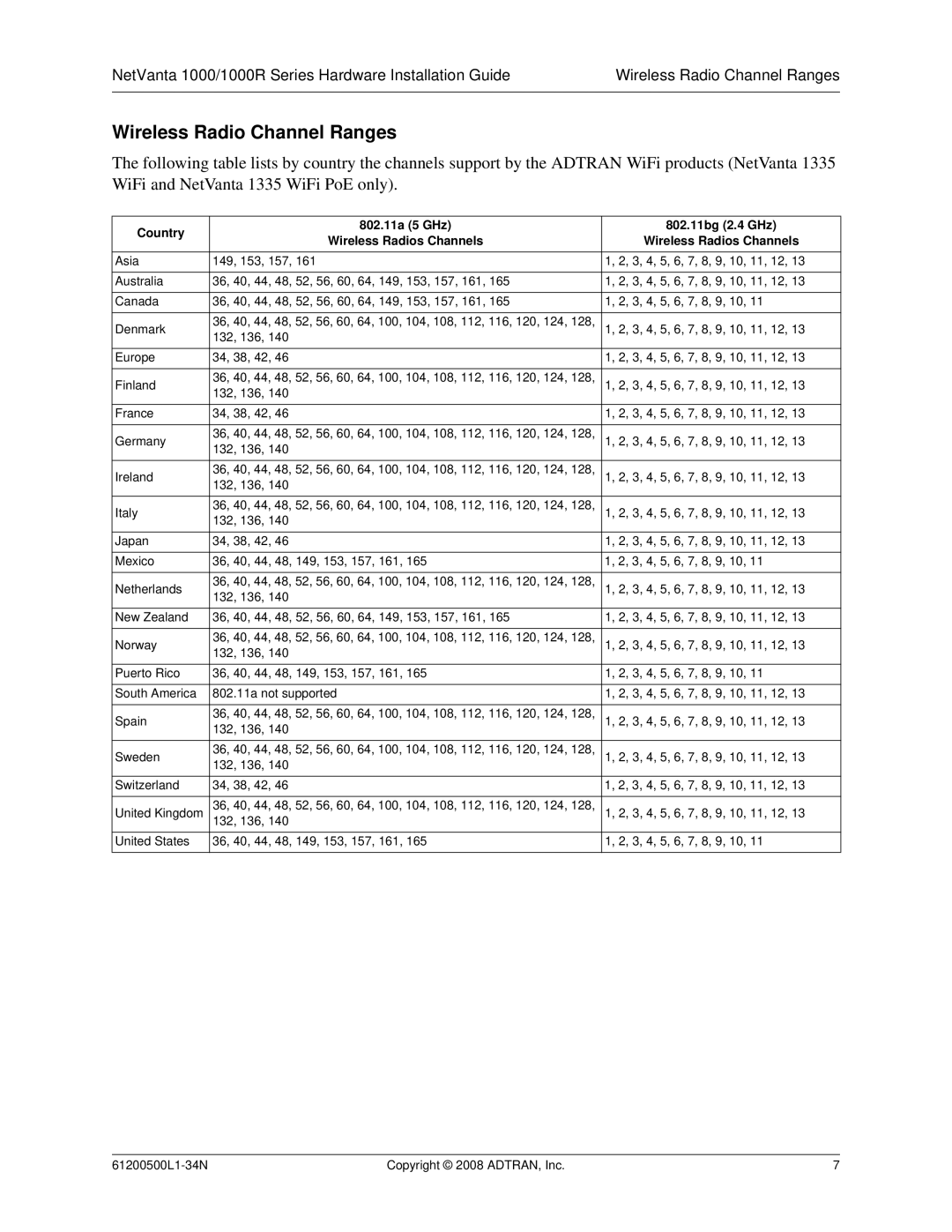 ADTRAN ADT-1234POE manual Wireless Radio Channel Ranges 