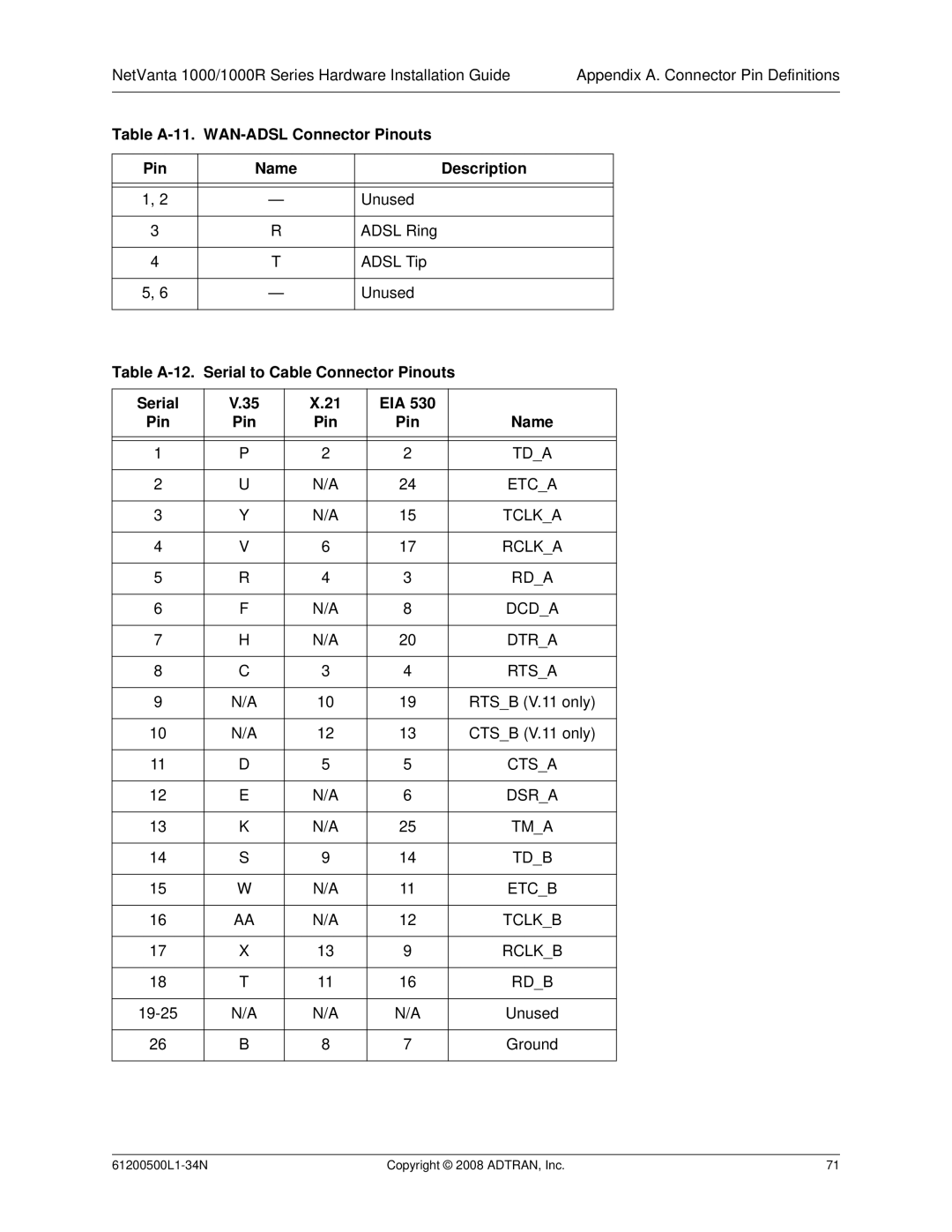 ADTRAN ADT-1234POE manual Table A-11. WAN-ADSL Connector Pinouts, Table A-12. Serial to Cable Connector Pinouts EIA 