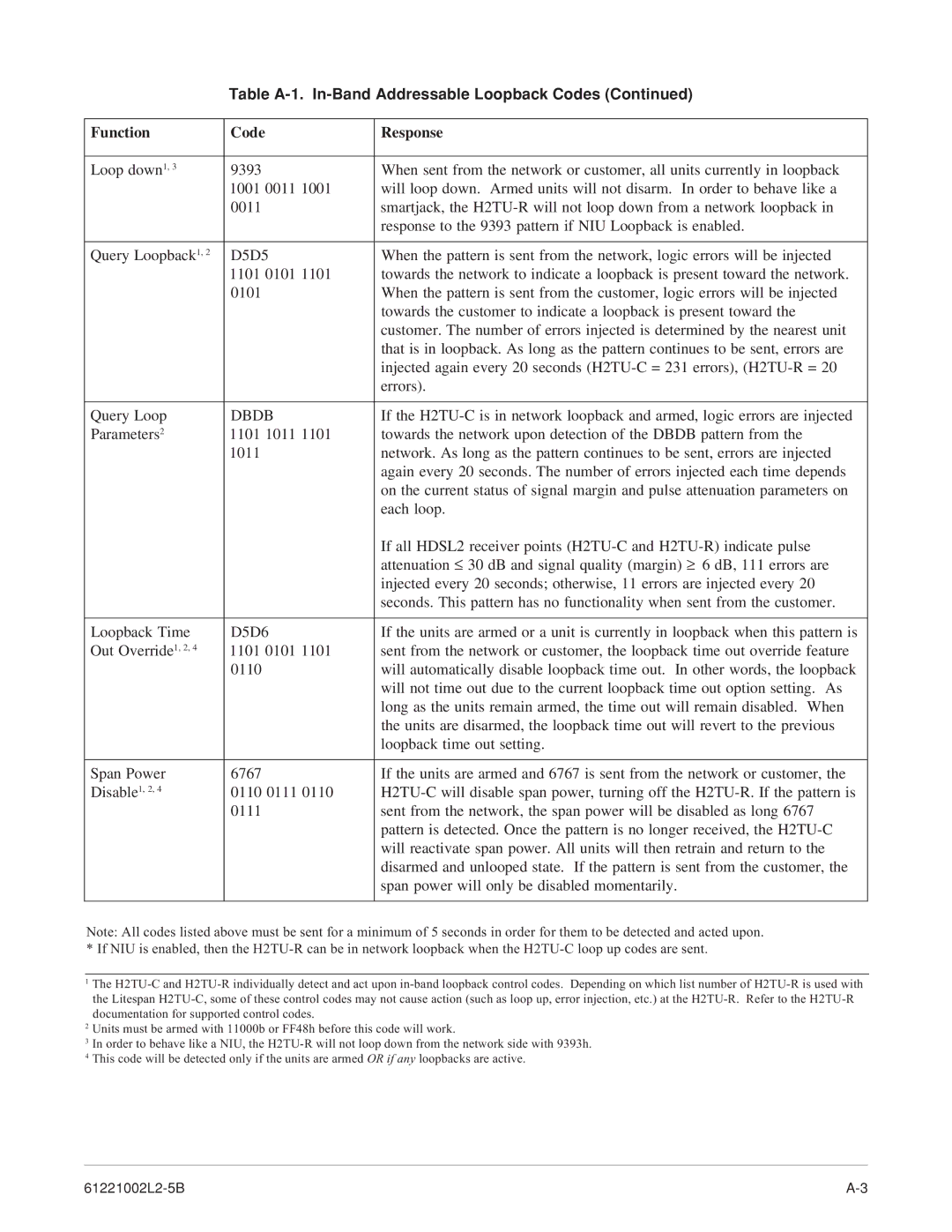 ADTRAN AHDSL2 specifications Dbdb 